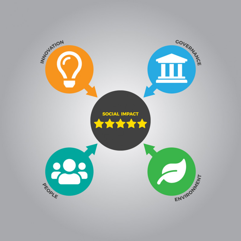 Equity Crowdfunding Social Impact Rating By NextFin